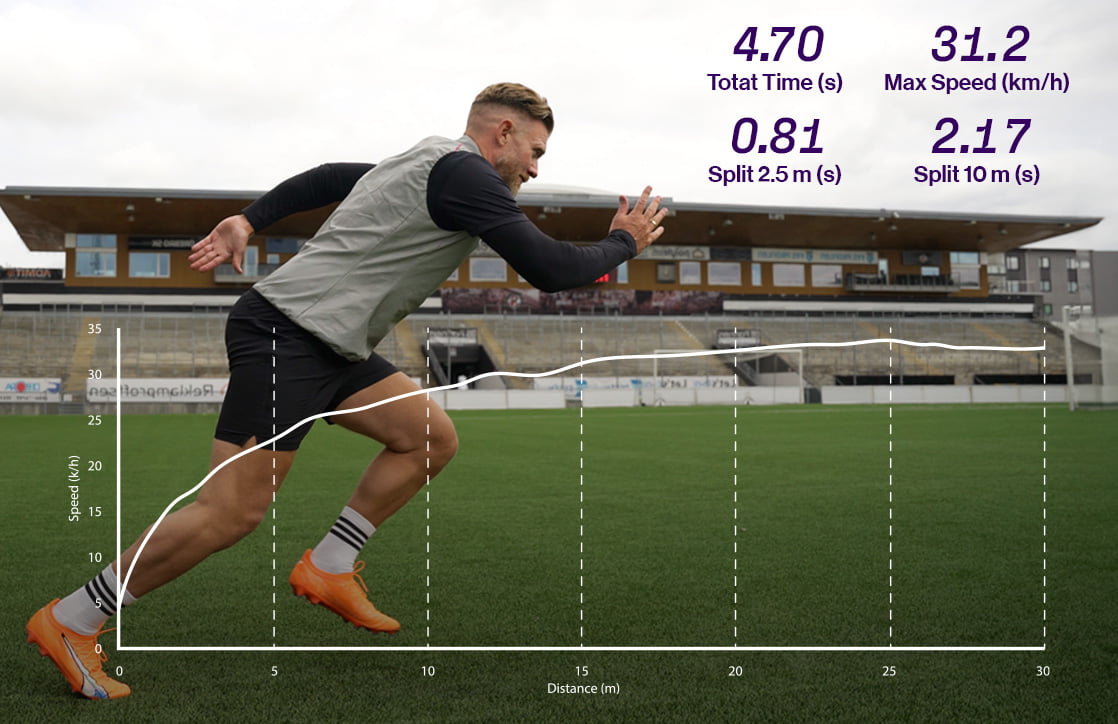 Elite Player Performance Advance Performance Assessment test package with detailed assessment materials and instructions.