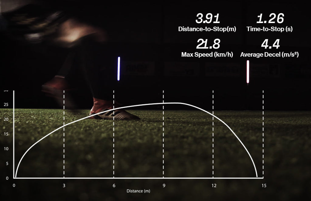 Basic Performance Assessment tool by Elite Player Performance, featuring a sleek design and user-friendly interface.