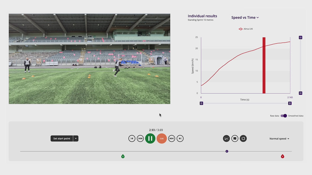 Advance Performance Assessment